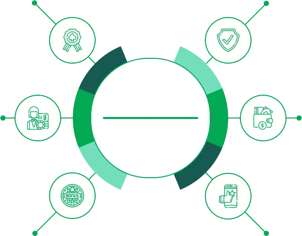 Casinoshub Review Criteria Infographic